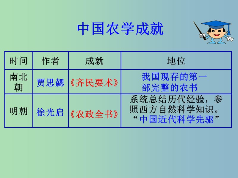 八年级历史与社会下册 5.2.3 群星璀璨的晚明科学巨匠课件 人教版.ppt_第3页