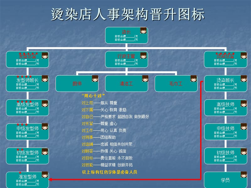 美容美发运营细节.ppt_第2页