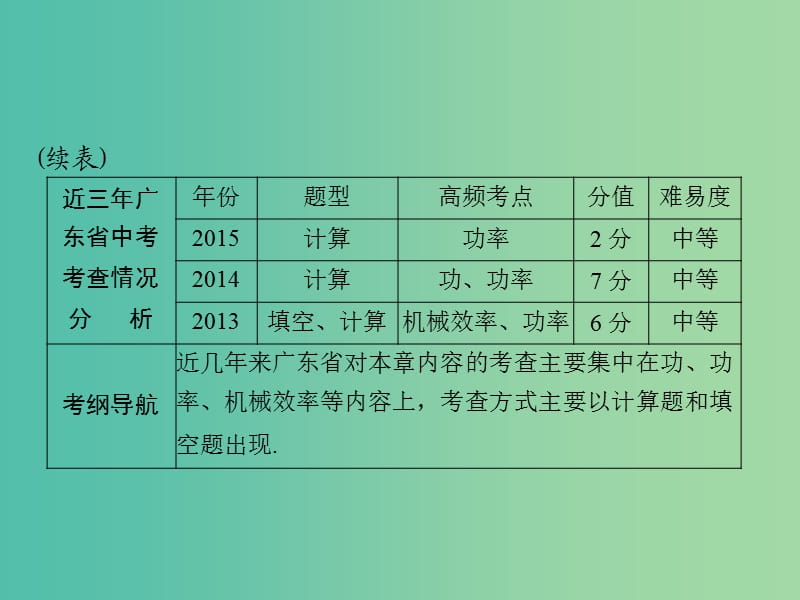 中考物理 第一部分 基础夯实 第九单元 功和机械能 第1讲 功 功率 机械效率课件.ppt_第3页