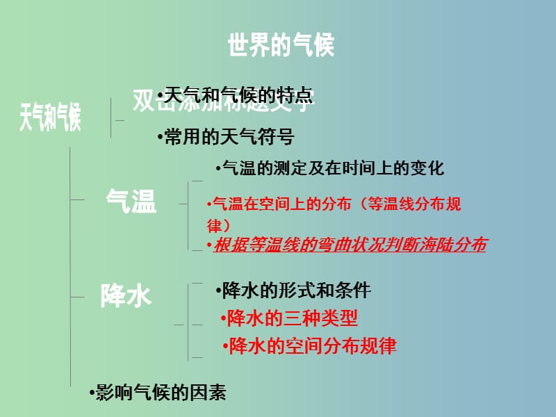 七年级地理上册 4 世界气候复习课件 湘教版.ppt_第1页