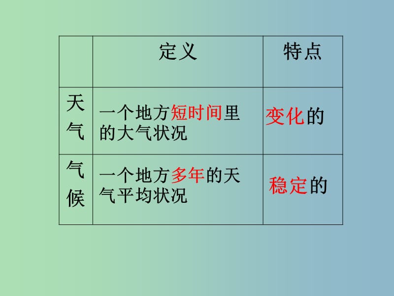 七年级地理上册 4 世界气候复习课件 湘教版.ppt_第2页