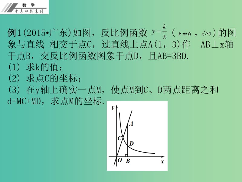 中考数学总复习 专题四 代数综合题（课堂本）课件 新人教版.ppt_第3页