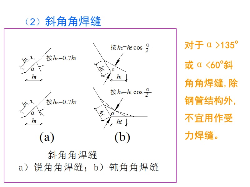 角焊缝的形式和计算.ppt_第2页