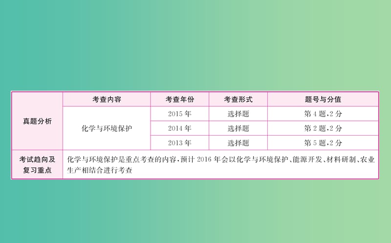 中考化学专题复习十七 化学与社会发展课件.ppt_第1页