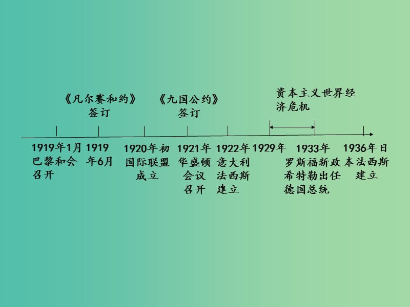 中考历史 教材梳理 第二十九单元 凡尔赛—华盛顿体系下的东西方世界课件 岳麓版.ppt_第2页