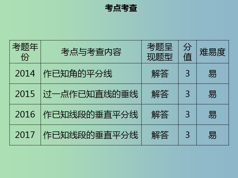 中考数学总复习第六章图形与变换第3课时尺规作图课件.ppt_第3页