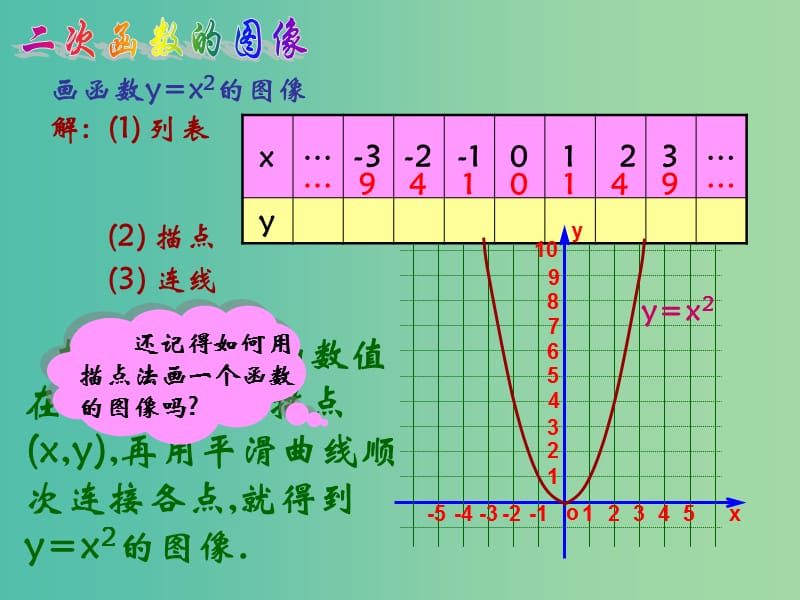 九年级数学上册 21.2 二次函数yax2的图象和性质课件 沪科版.ppt_第3页