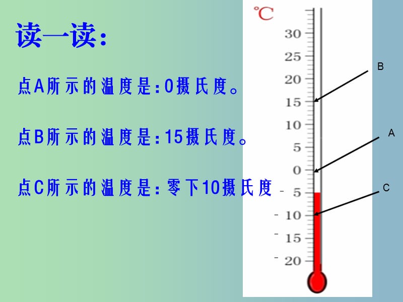 七年级数学上册 1.2 数轴课件 （新版）浙教版.ppt_第3页