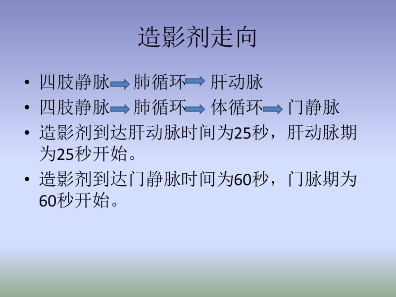 肝脏三期增强扫描.ppt_第3页