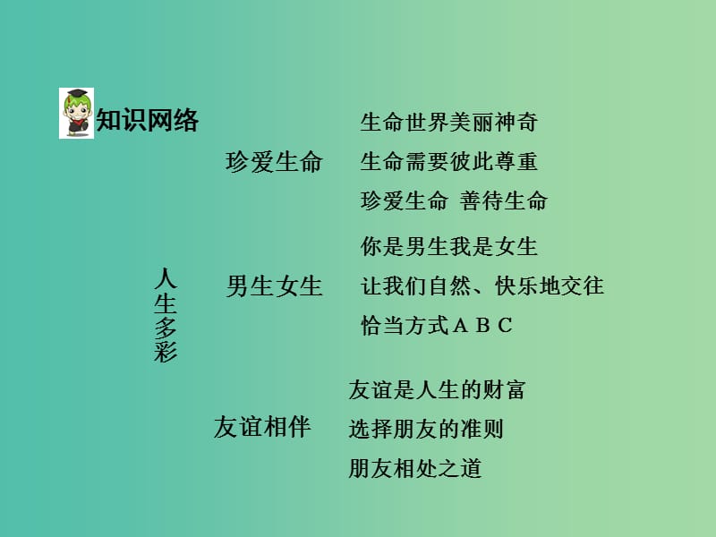 中考政治 七下 第一篇 考点研究 第五单元课件 粤教版.ppt_第3页