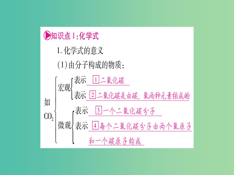 中考化学总复习 第一轮 知识系统复习 第九讲 物质组成的表示课件 鲁教版.ppt_第2页