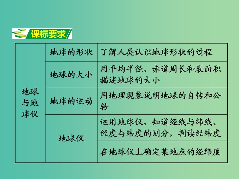 中考地理 第1部分 教材知识梳理 七上 第二章 地球的面貌（第1课时）复习课件 （新版）湘教版.ppt_第2页