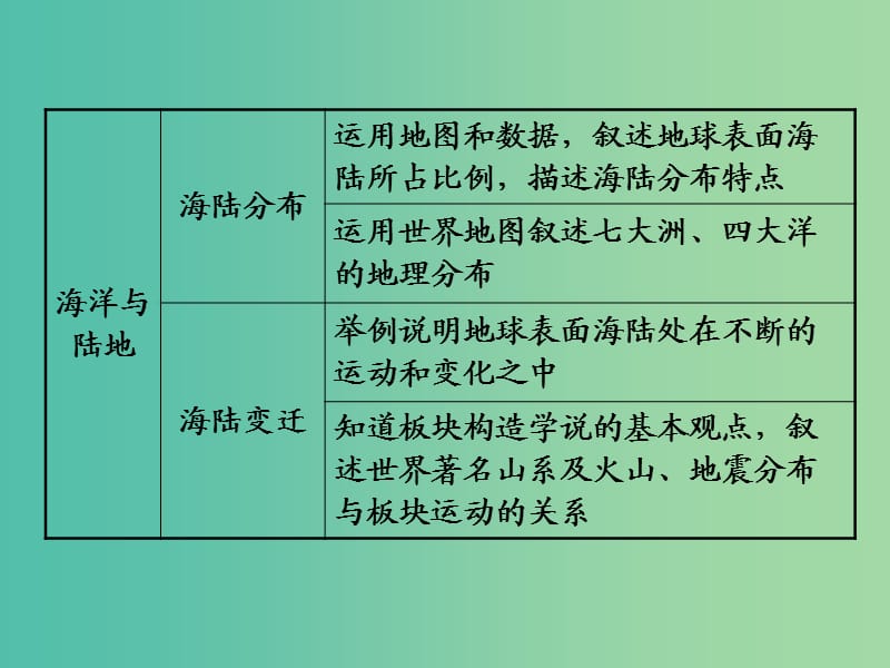 中考地理 第1部分 教材知识梳理 七上 第二章 地球的面貌（第1课时）复习课件 （新版）湘教版.ppt_第3页