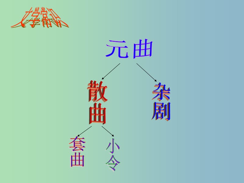 七年级语文上册 15《古代诗歌四首》天净沙 秋思课件 （新版）新人教版.ppt_第3页