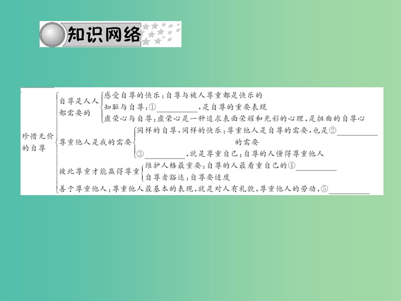 中考政治 备考集训 第一篇 系统复习 第二十一讲 做自尊自信、自立自强的人课件 新人教版.ppt_第2页