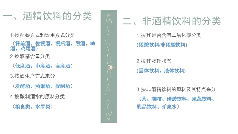 酒水知识-酒水分类.ppt_第3页