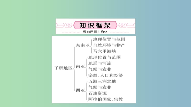 中考地理总复习七下第七章了解地区教材知识梳理课件.ppt_第2页