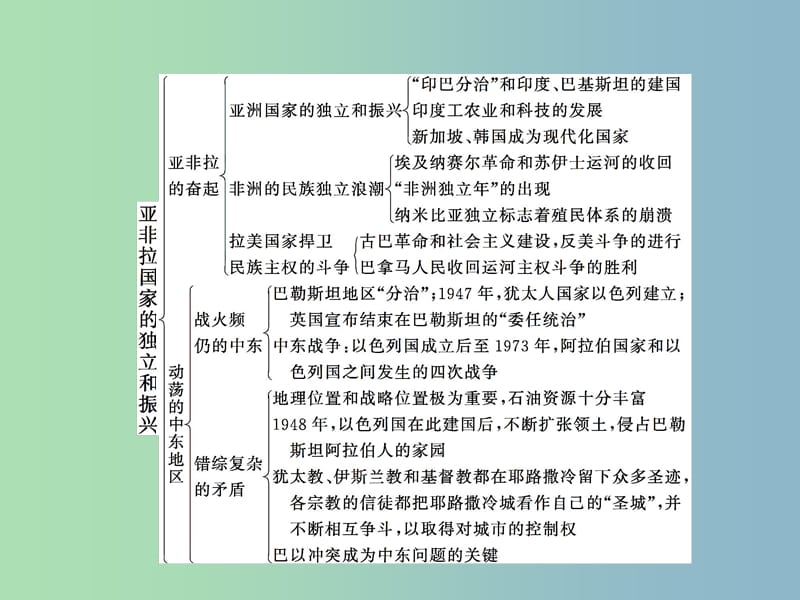 九年级历史下册第六单元亚非拉国家的独立和振兴综合复习课件新人教版.ppt_第2页