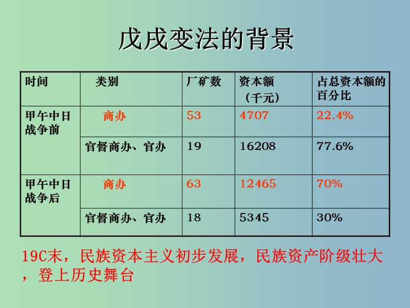 八年级历史上册 7 戊戌变法课件 新人教版.ppt_第3页