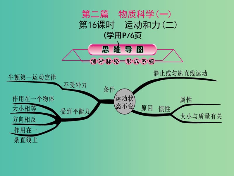 中考科学总复习 第16课时 运动和力（二）课件.ppt_第1页