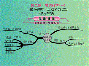 中考科學(xué)總復(fù)習(xí) 第16課時(shí) 運(yùn)動(dòng)和力（二）課件.ppt