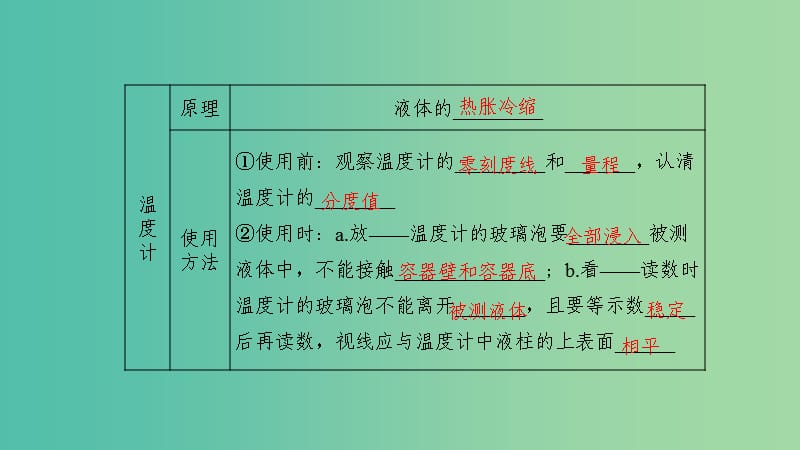 中考物理总复习 第三讲 物态变化课件.ppt_第2页