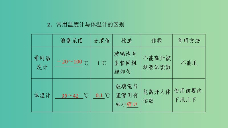 中考物理总复习 第三讲 物态变化课件.ppt_第3页