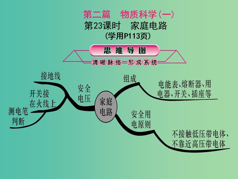 中考科学总复习 第23课时 家庭电路课件.ppt_第1页