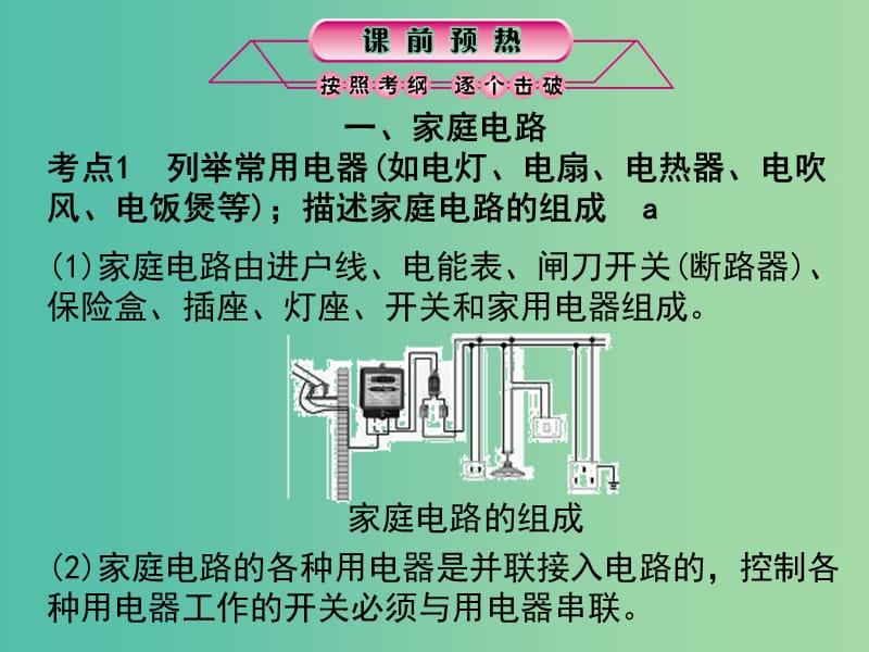 中考科学总复习 第23课时 家庭电路课件.ppt_第2页