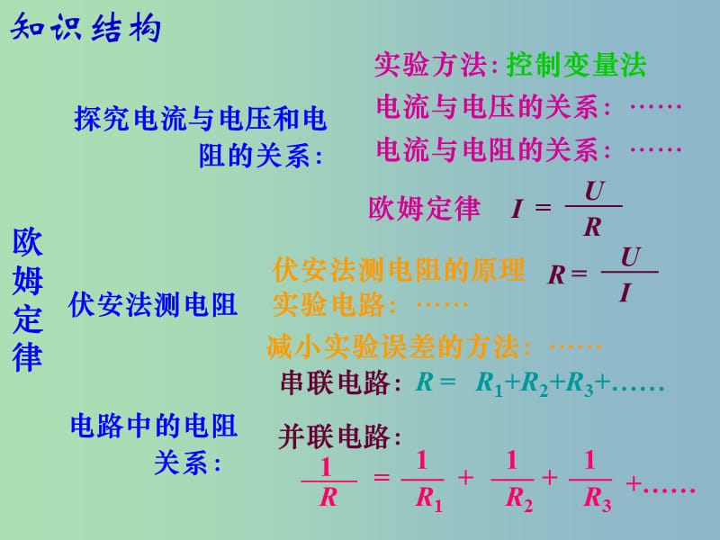 2019版中考物理 欧姆定律复习课件 新人教版.ppt_第2页