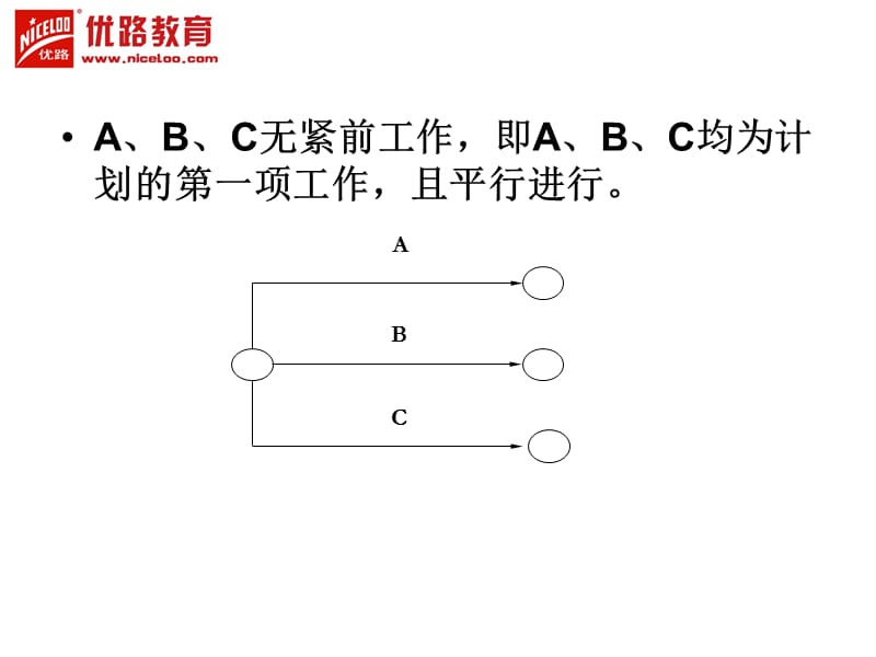 一建实务网络计划专题.ppt_第3页