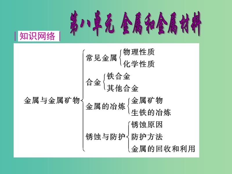 九年级化学下册 第8单元《金属和金属材料》复习课件 （新版）新人教版.ppt_第1页