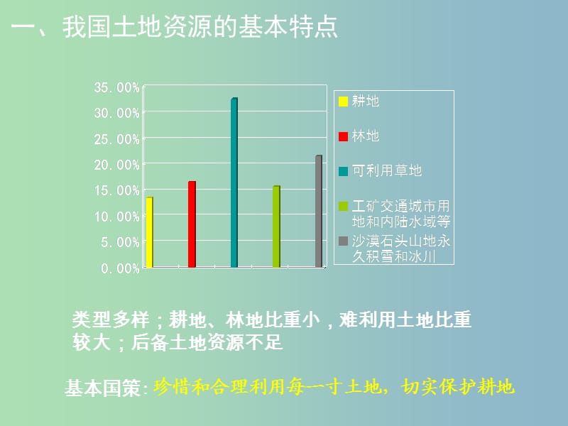 八年级地理上册《第三章 中国的自然资源》课件2 新人教版.ppt_第2页