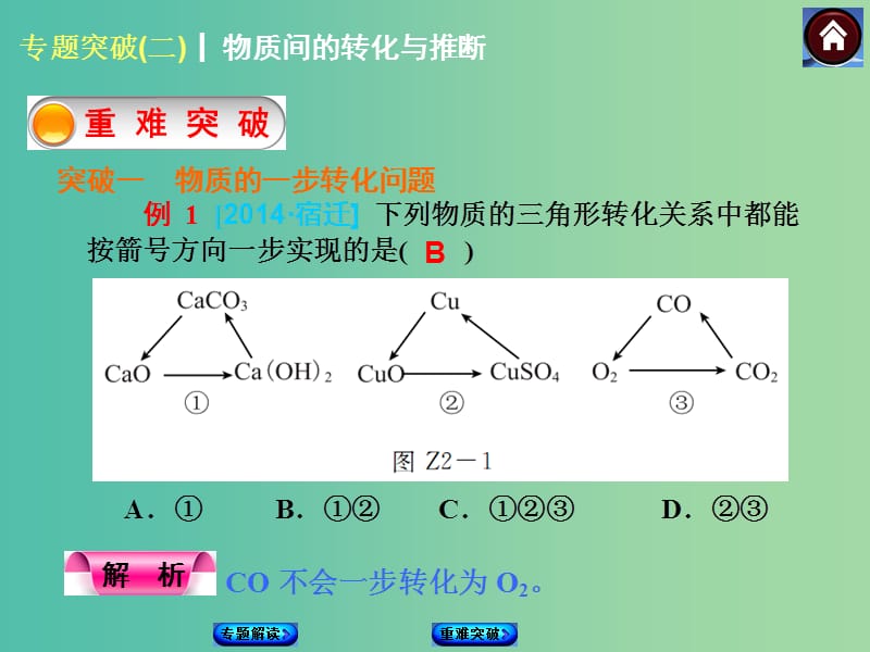 中考化学 专题突破2 物质间的转化与推断课件 新人教版.ppt_第2页