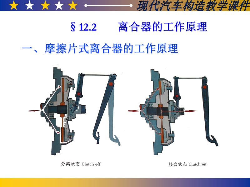 汽车构造-离合器.ppt_第3页