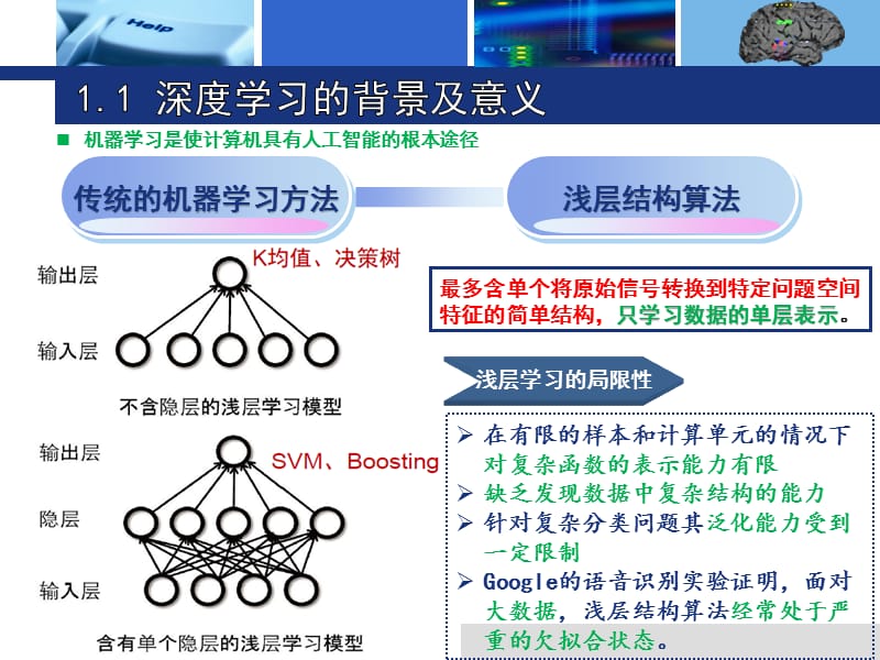 深度学习的相关算法研究.ppt_第3页