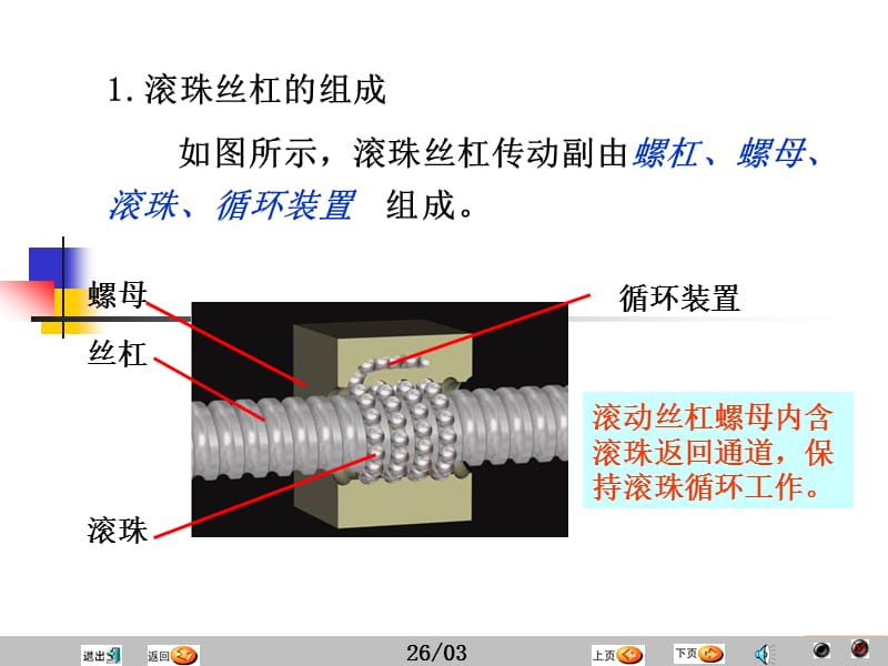 精密机械滚珠丝杠结构.ppt_第3页