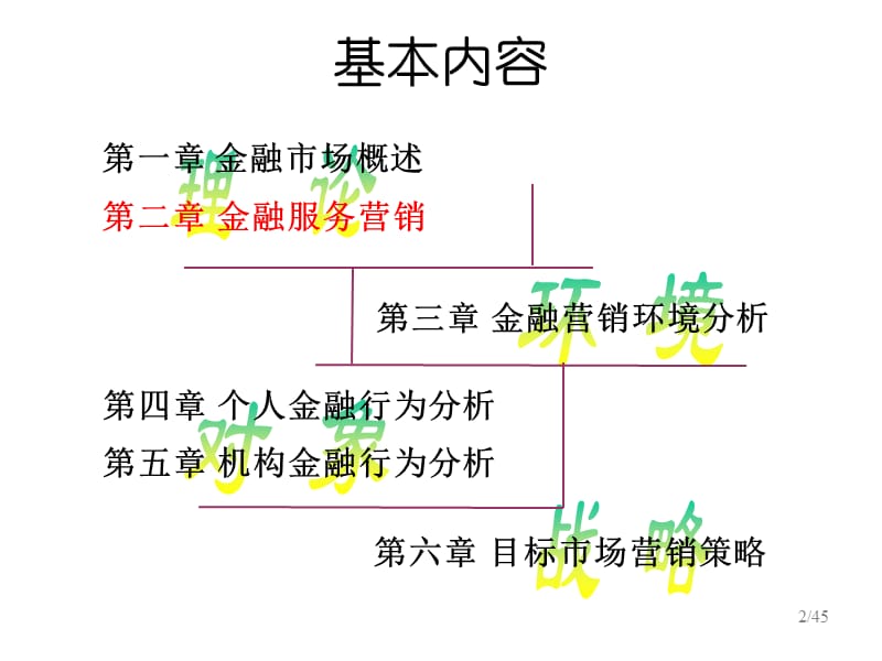 金融营销金融服务营销.ppt_第2页