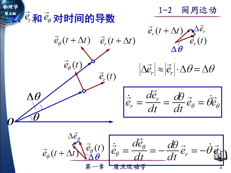 极坐标系与圆周运动ppt课件_第2页