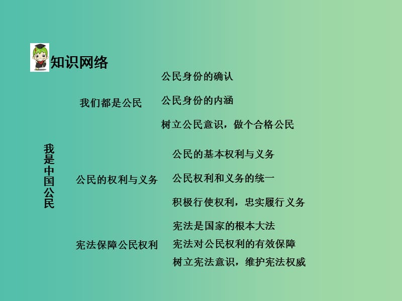 中考政治 八下 第一篇 考点研究 第五单元 我是中国公民课件 粤教版.ppt_第3页