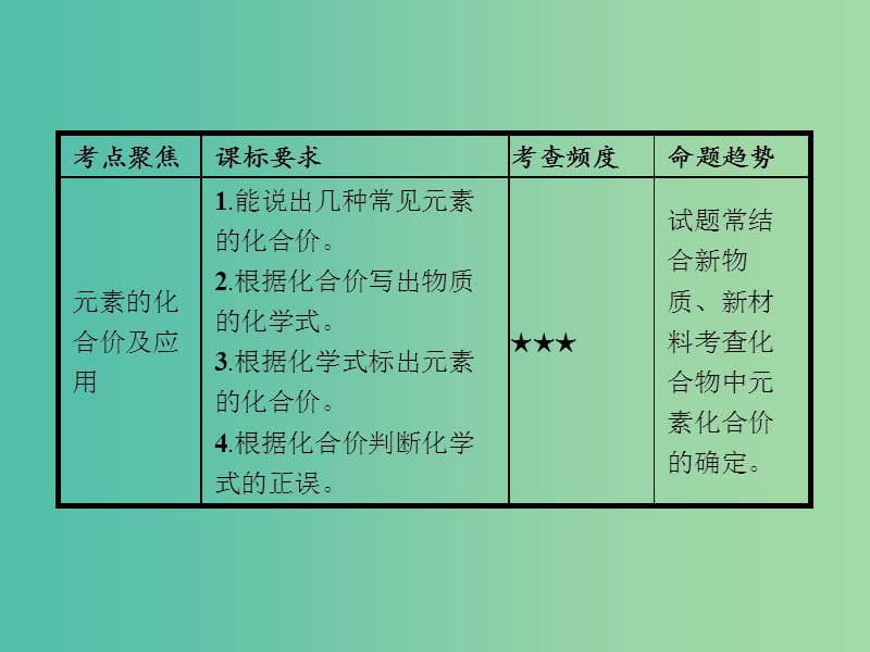 中考化学一轮复习 第4单元 第2讲 化学式与化合价课件.ppt_第2页