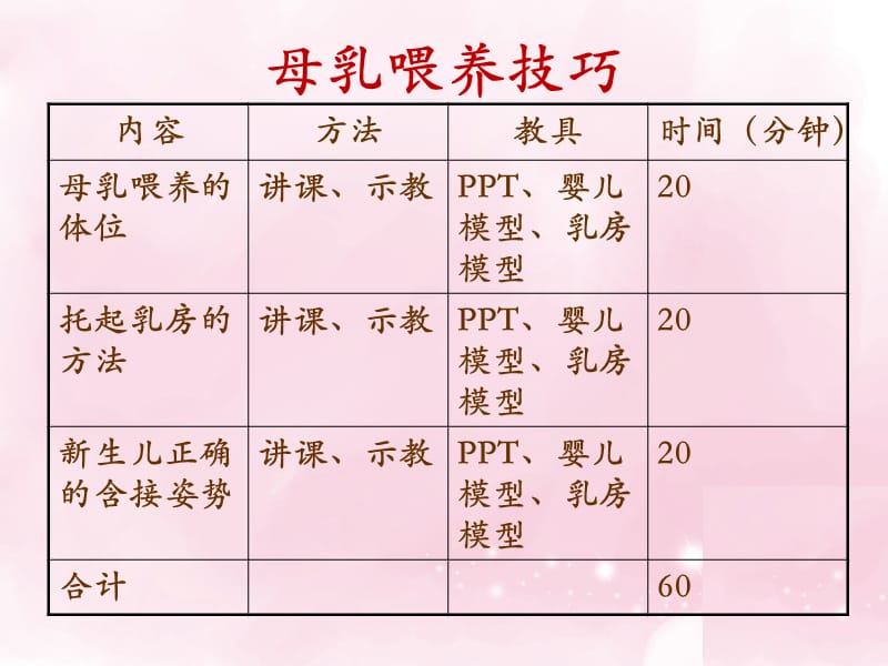 母乳喂养技巧.ppt_第2页