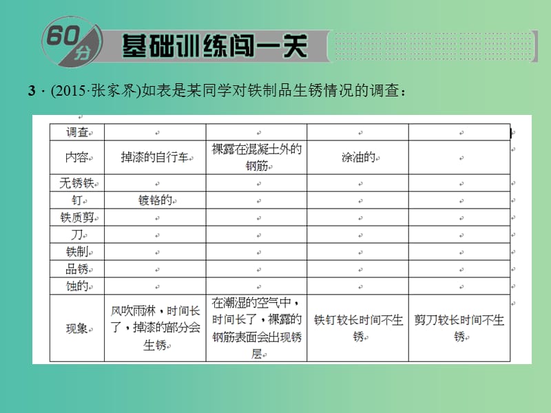 九年级化学下册 第8单元 金属和金属材料复习训练课件 新人教版.ppt_第3页