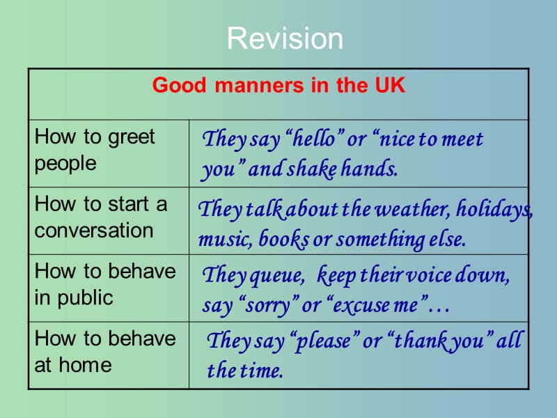 八年级英语下册 Unit 5 Good manners reading 2课件1 （新版）牛津版.ppt_第2页