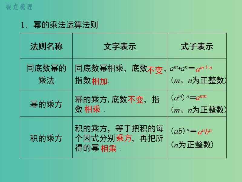 七年级数学下册2整式的乘法小结与复习教学课件新版湘教版.ppt_第2页