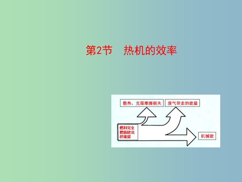 九年级物理全册 第十四章 第2节 热机的效率课件 （新版）新人教版.ppt_第1页