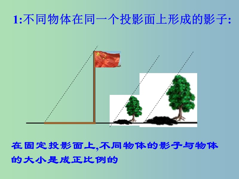 九年级数学上册 5.1 投影课件 （新版）北师大版.ppt_第3页