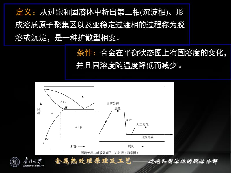 过饱和固溶体的脱溶分解.ppt_第3页