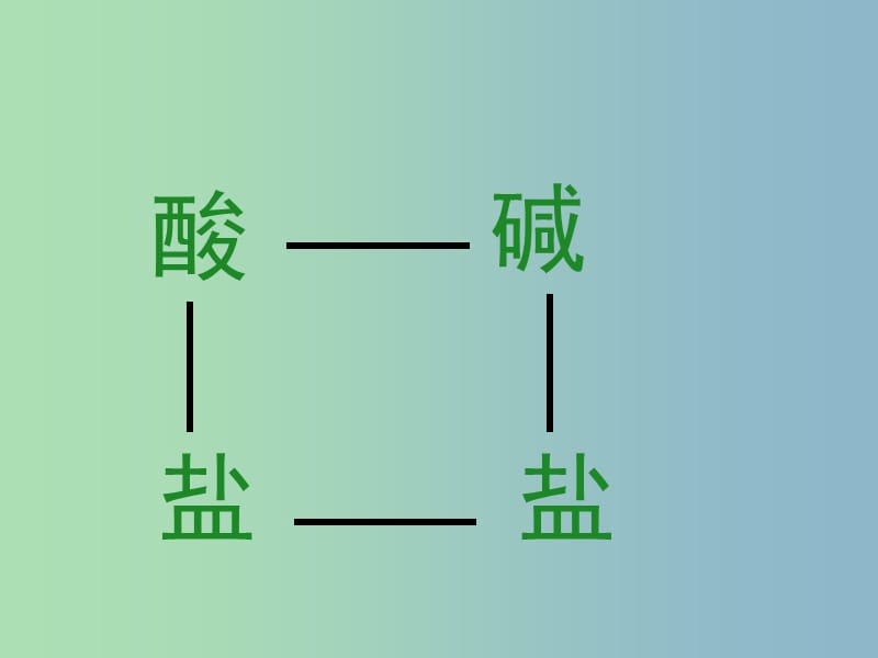 九年级化学下册 常见的盐—复分解反应的条件课件 （新版）新人教版.ppt_第3页