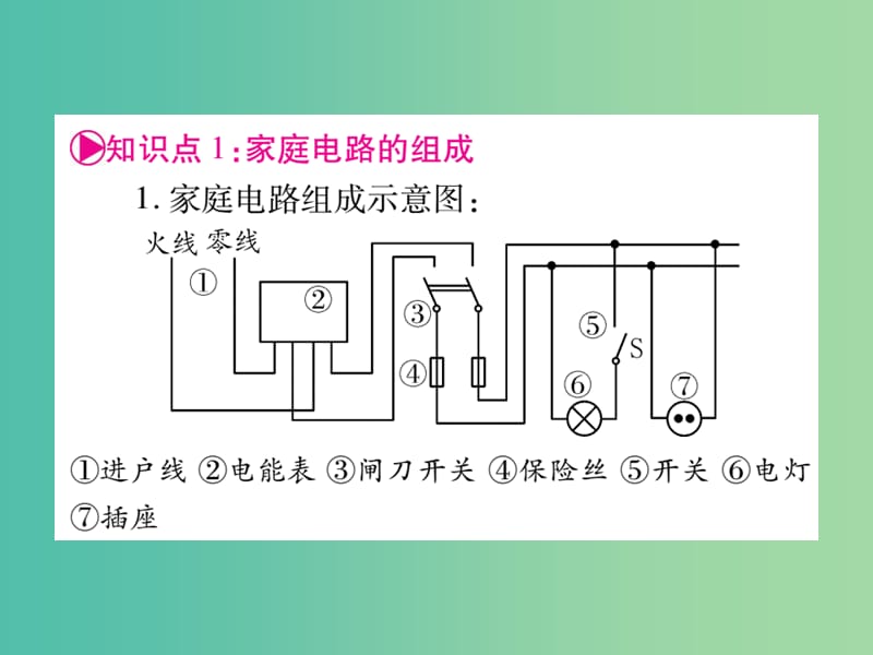 中考物理总复习 第一篇 考点系统复习 第20讲 生活用电课件.ppt_第2页